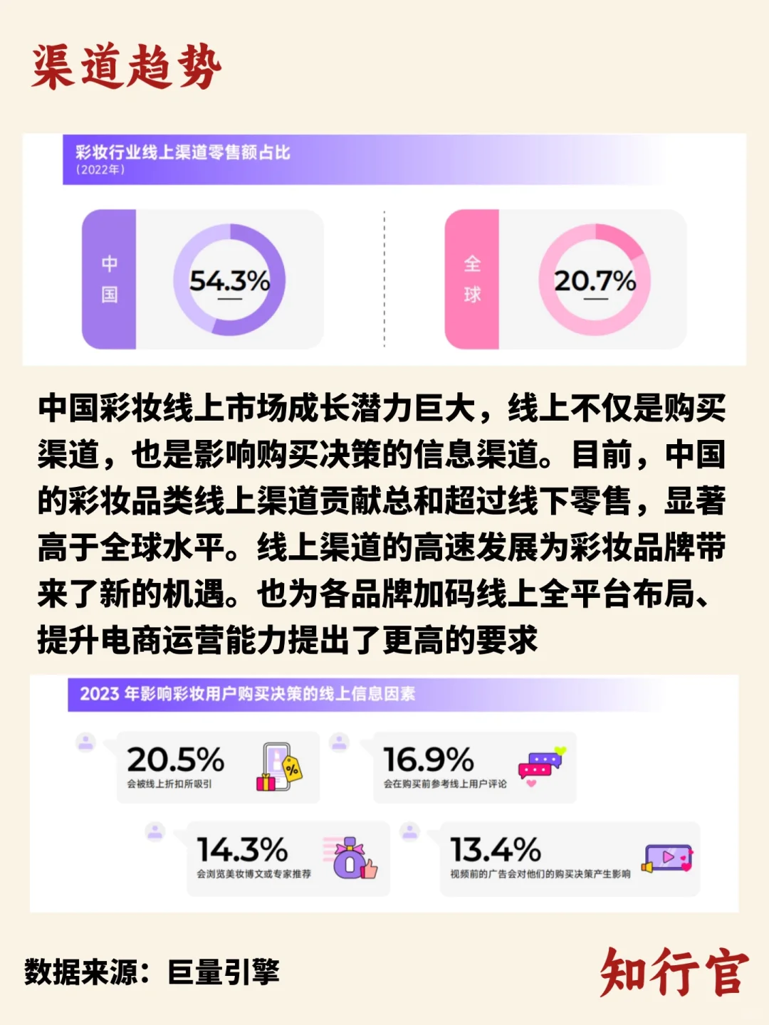 行业趋势洞察｜彩妆行业