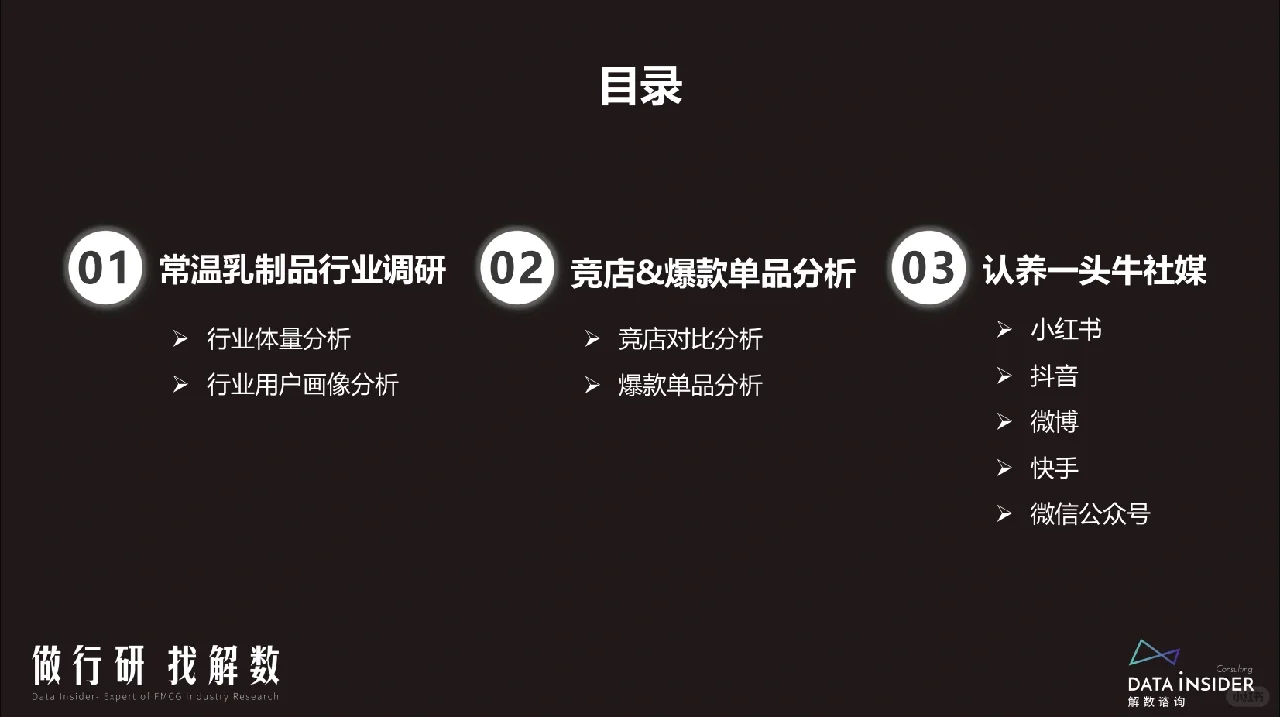认养一头牛品牌调研【品牌分析】