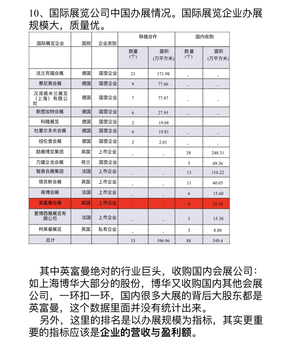2023年中国会展经济研究报告之读后感