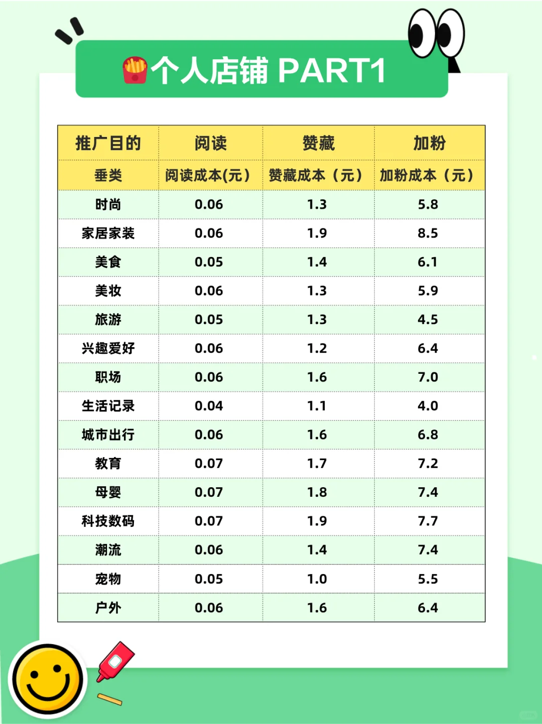 小眼睛少的看过来，大盘数据助力流量暴涨！