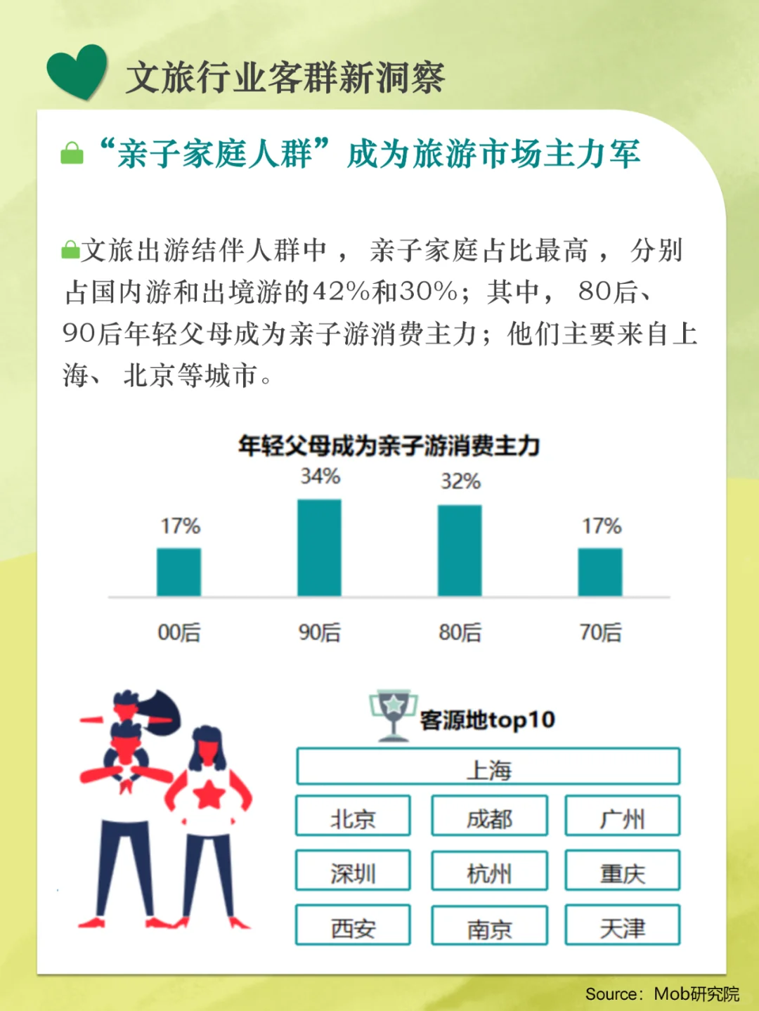 分享|文旅行业客群新洞察