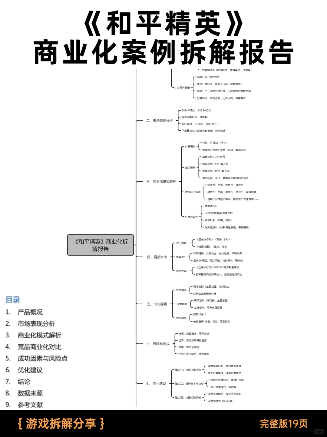 《和平精英》商业化案例拆解报告