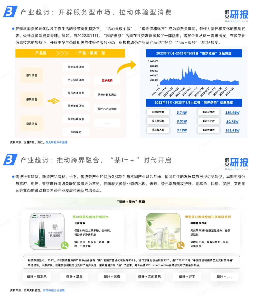 行业报告｜茶叶行业研究简报｜消费品｜趋势