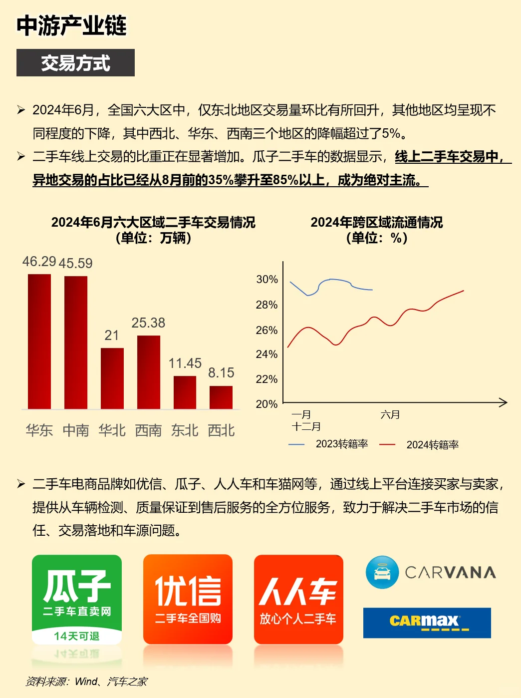一天吃透一条产业链：二手车行业