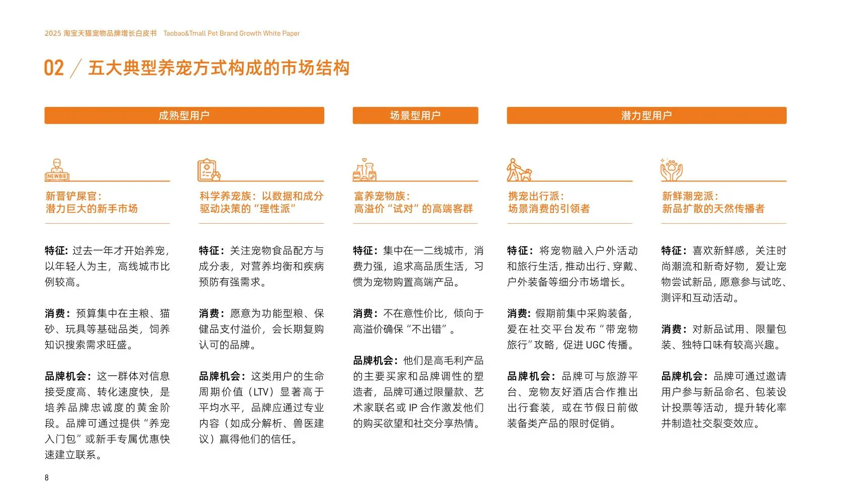 2025淘天宠物品牌增长白皮书