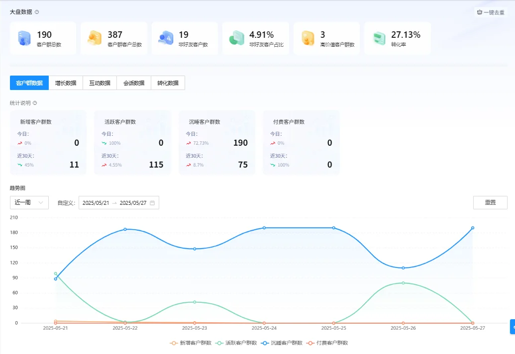 ?救命!私域人终于不用熬夜做表了!!
