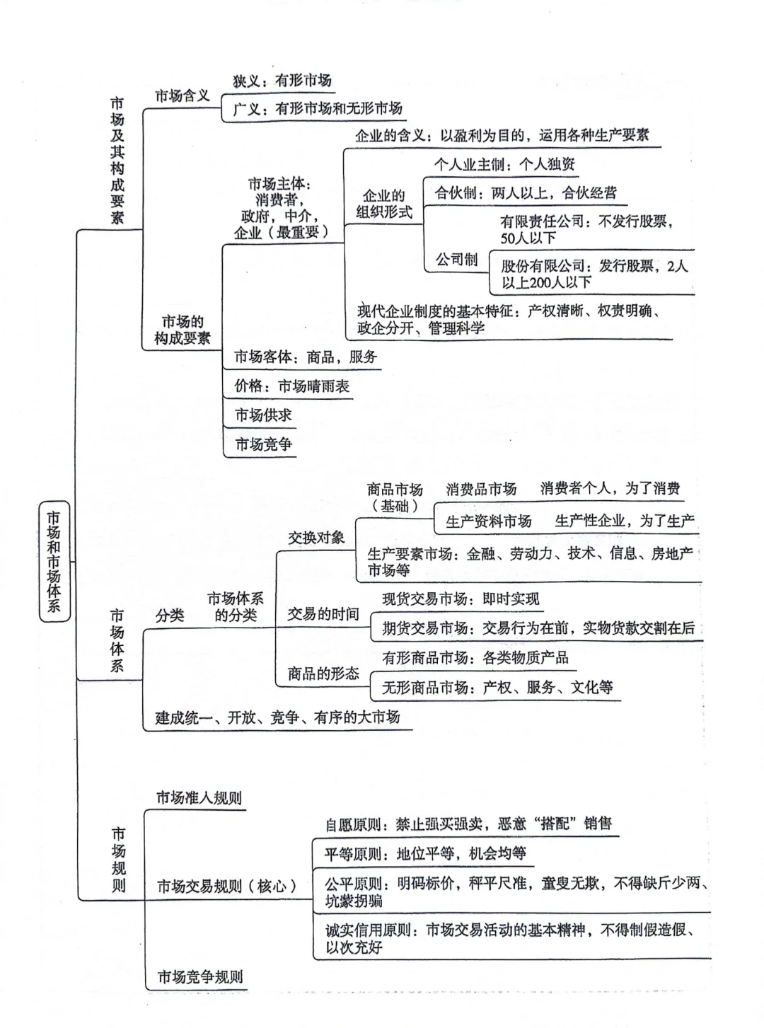 公基思维导图之经济，市场经济理论