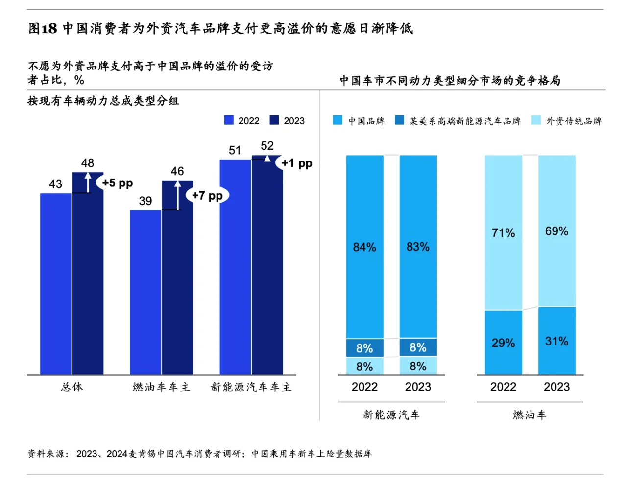 2024「麦肯锡」中国汽车消费者洞察
