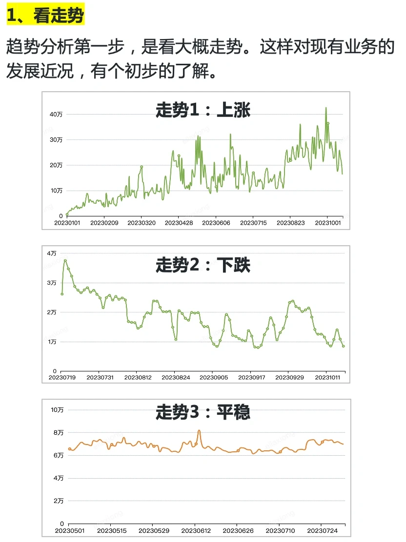 你真的会看趋势图吗？