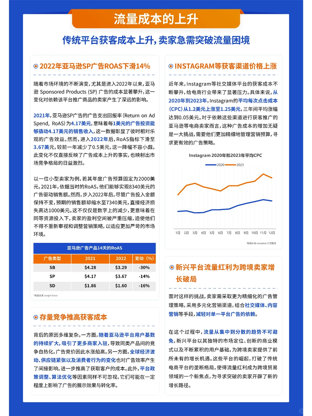 2024年跨境电商新兴平台模式研究报告