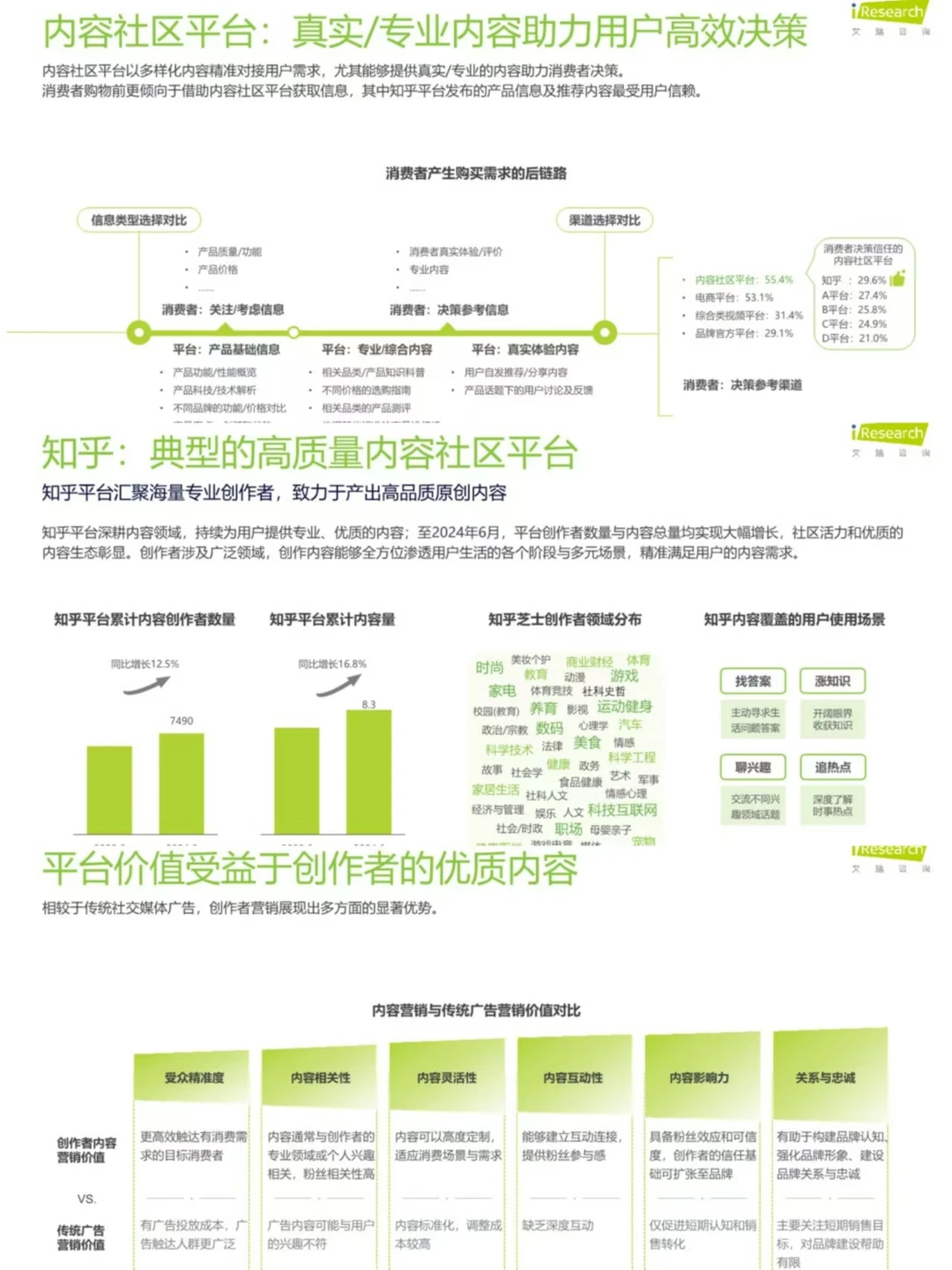 2024内容社区平台用户价值洞察丨报告分享