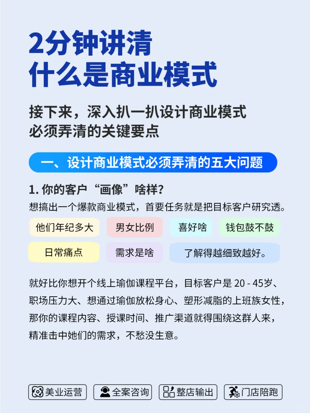 2分钟讲清什么是商业模式