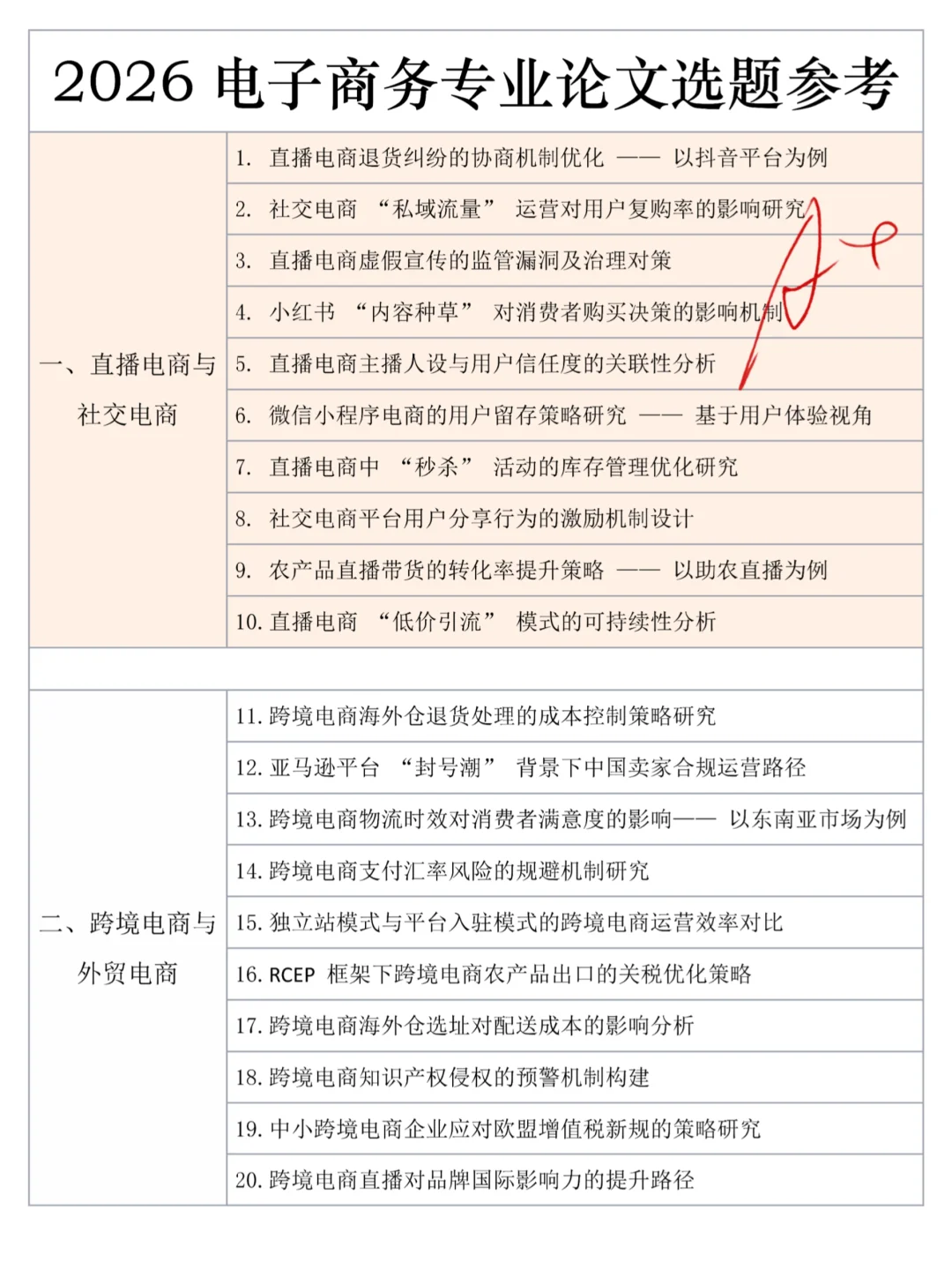 怎么没让我在电子商务论文选题时刷到它