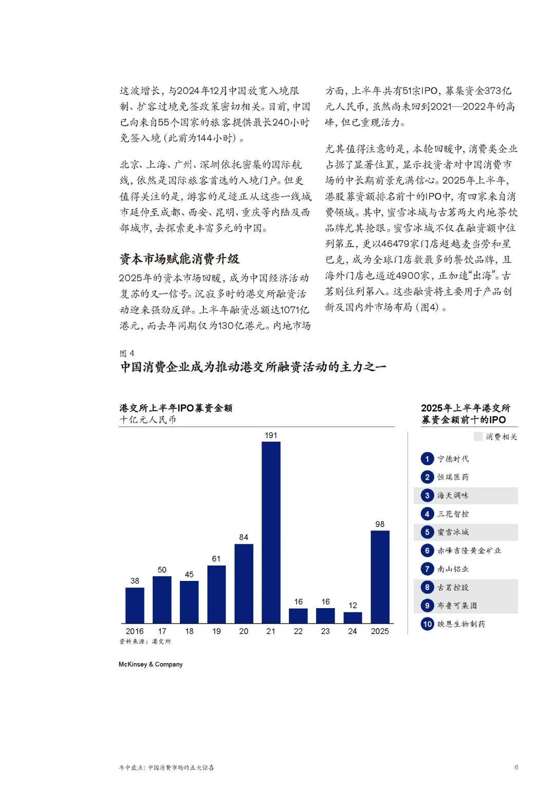 2025 年中中国消费市场总结