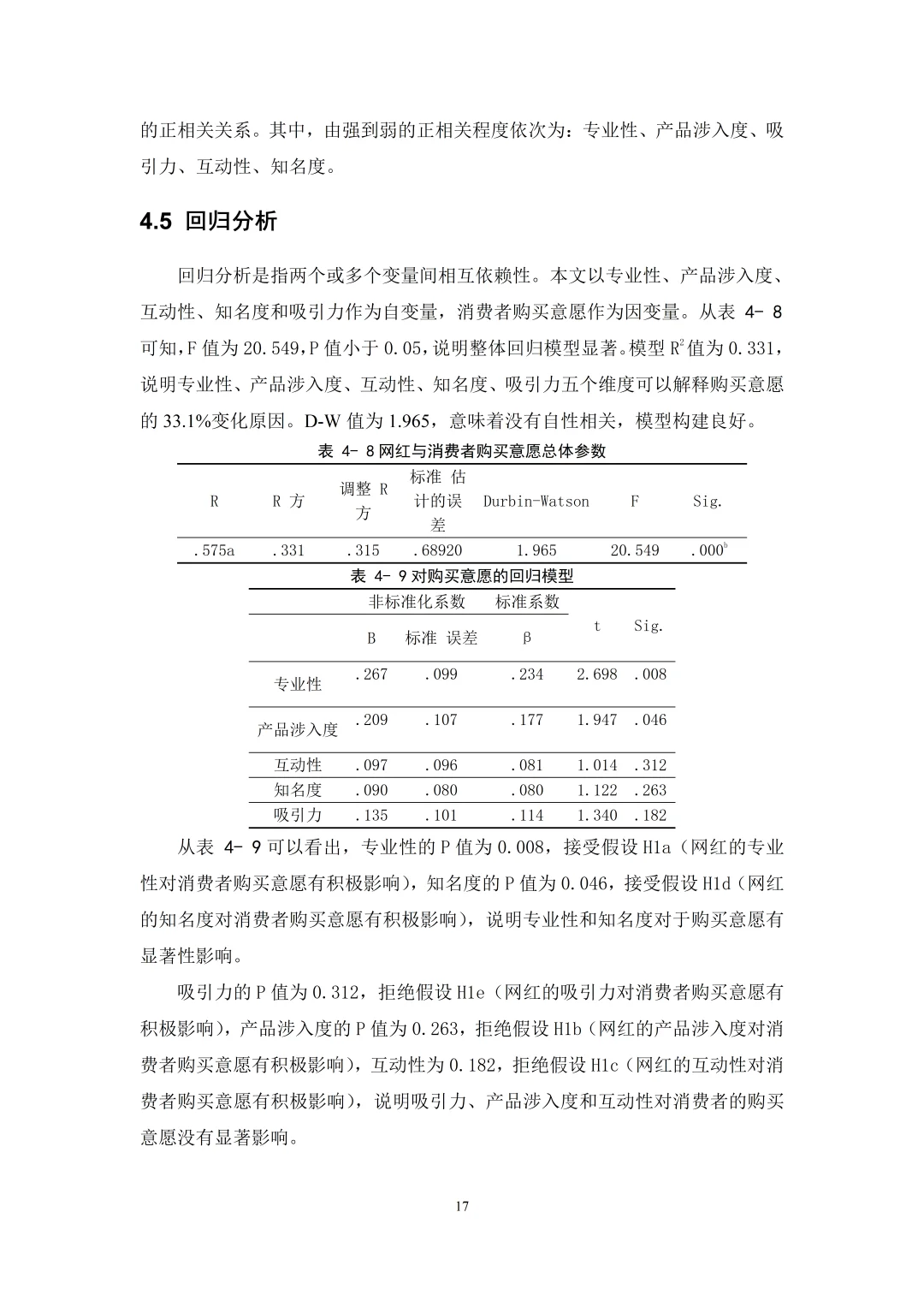 导师强调:这才是spss数据分析的标准模板!