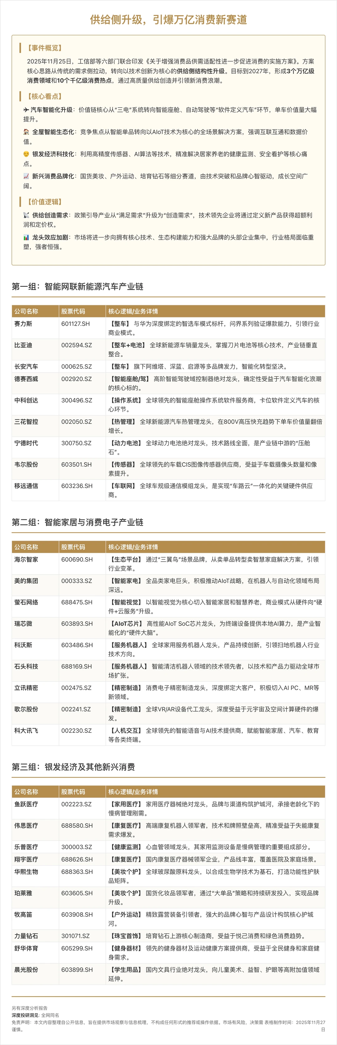 万亿消费新格局：锁定供给侧升级三大核心赛
