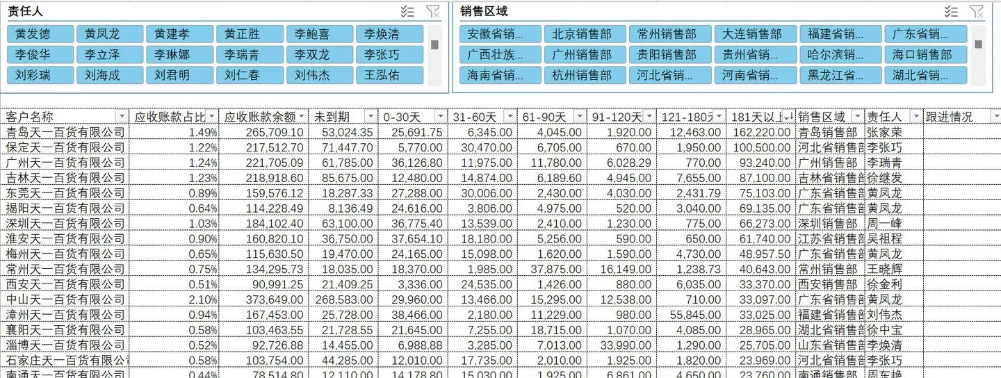 应收账款分析报告模板