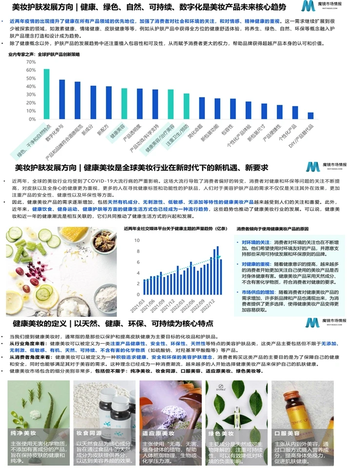 2023健康美妆市场趋势洞察