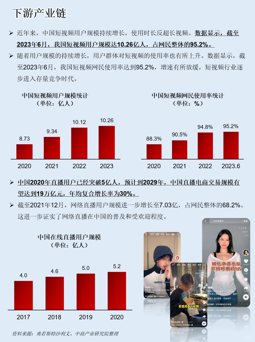 一天吃透一条产业链：NO.55 网红经济