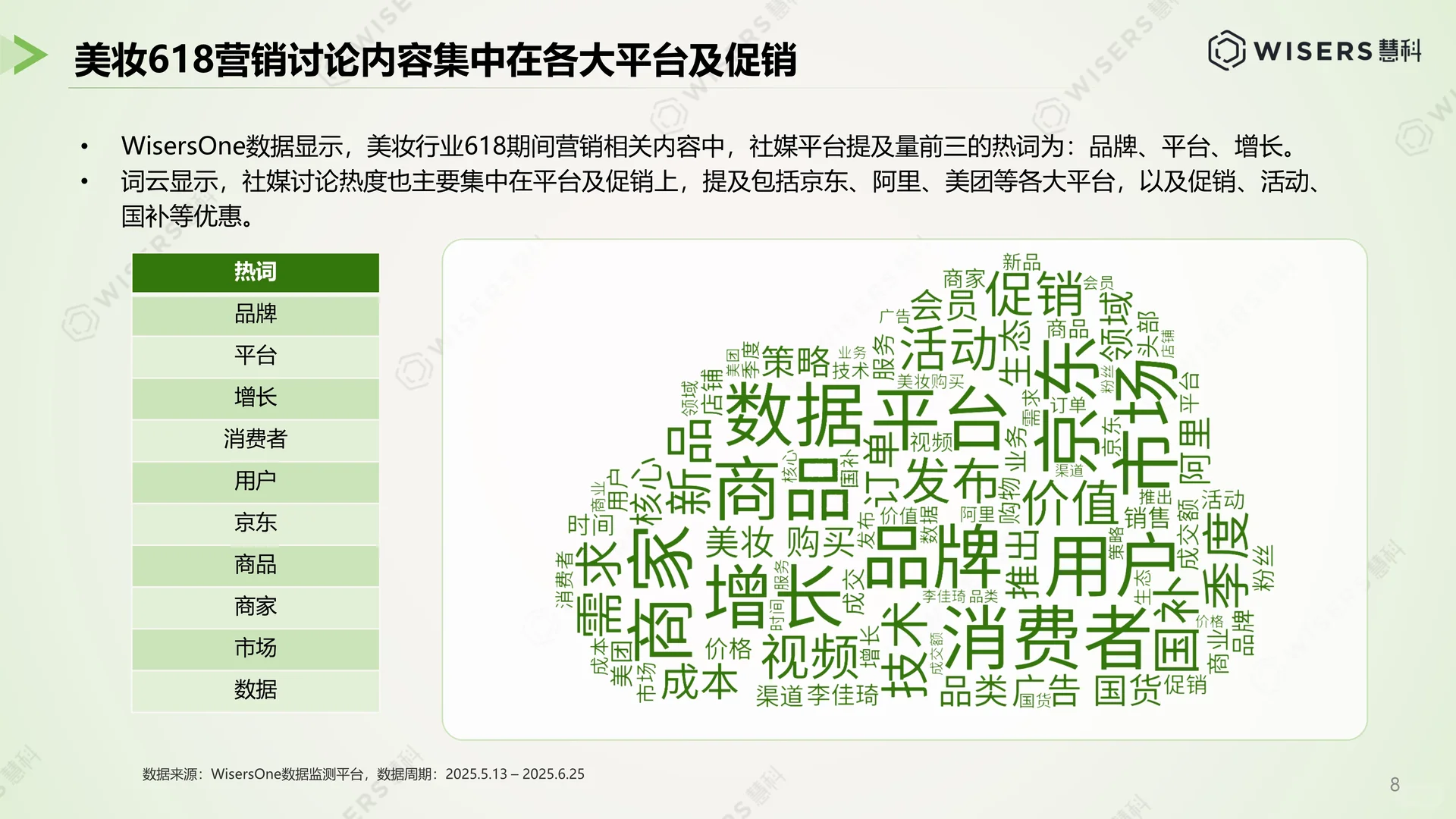 解读2025美妆护肤行业618营销洞察报告