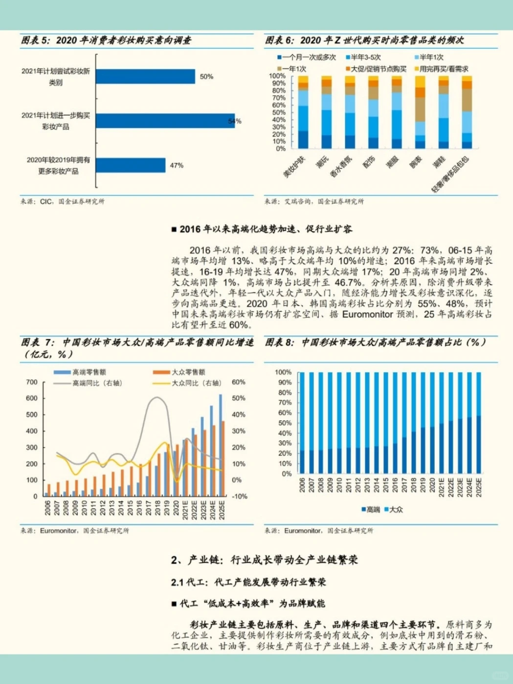 化妆品行业深度研究