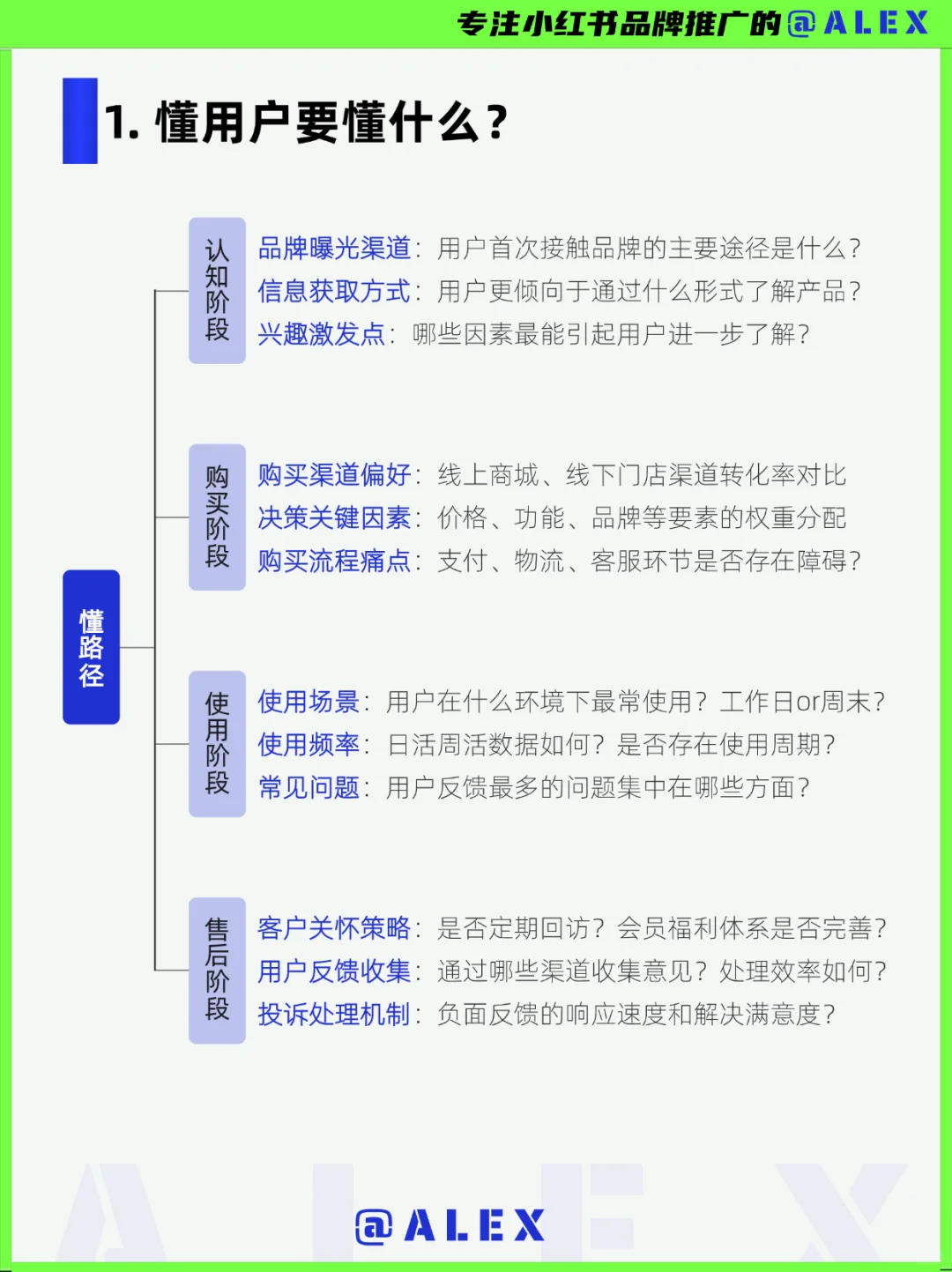 大厂不外传的「消费者洞察SOP」，拿来就用