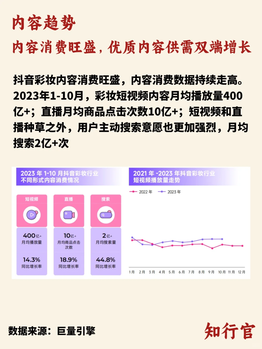 行业趋势洞察｜彩妆行业