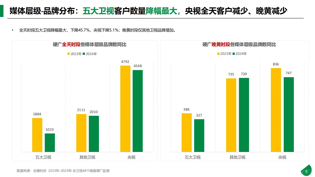 传媒行业：2024年央卫视硬广分析报告