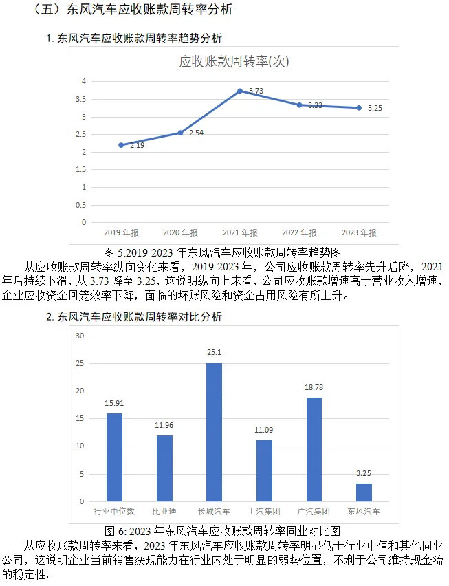 东风汽车营运能力分析