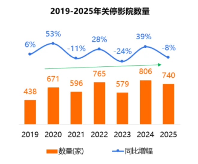 25页报告|2025年中国影院市场洞察报告