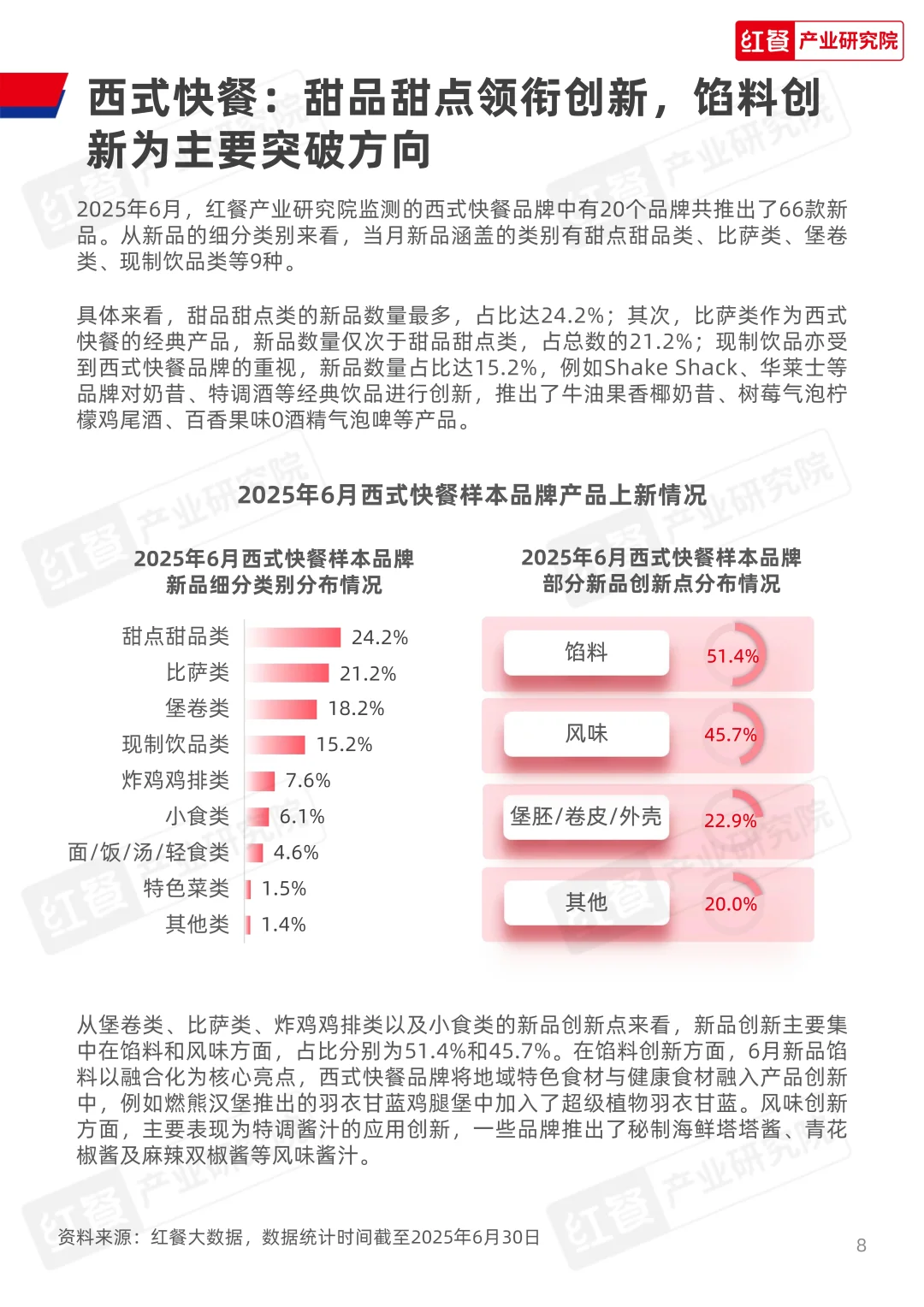 餐饮行业月度观察报告（2025年6月）