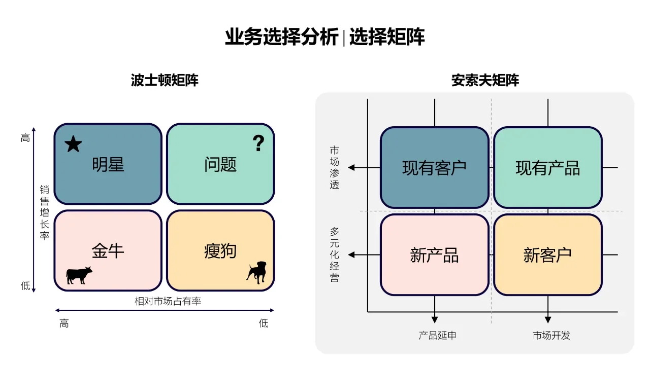 如何通过企业战略解析人力资源战略管理