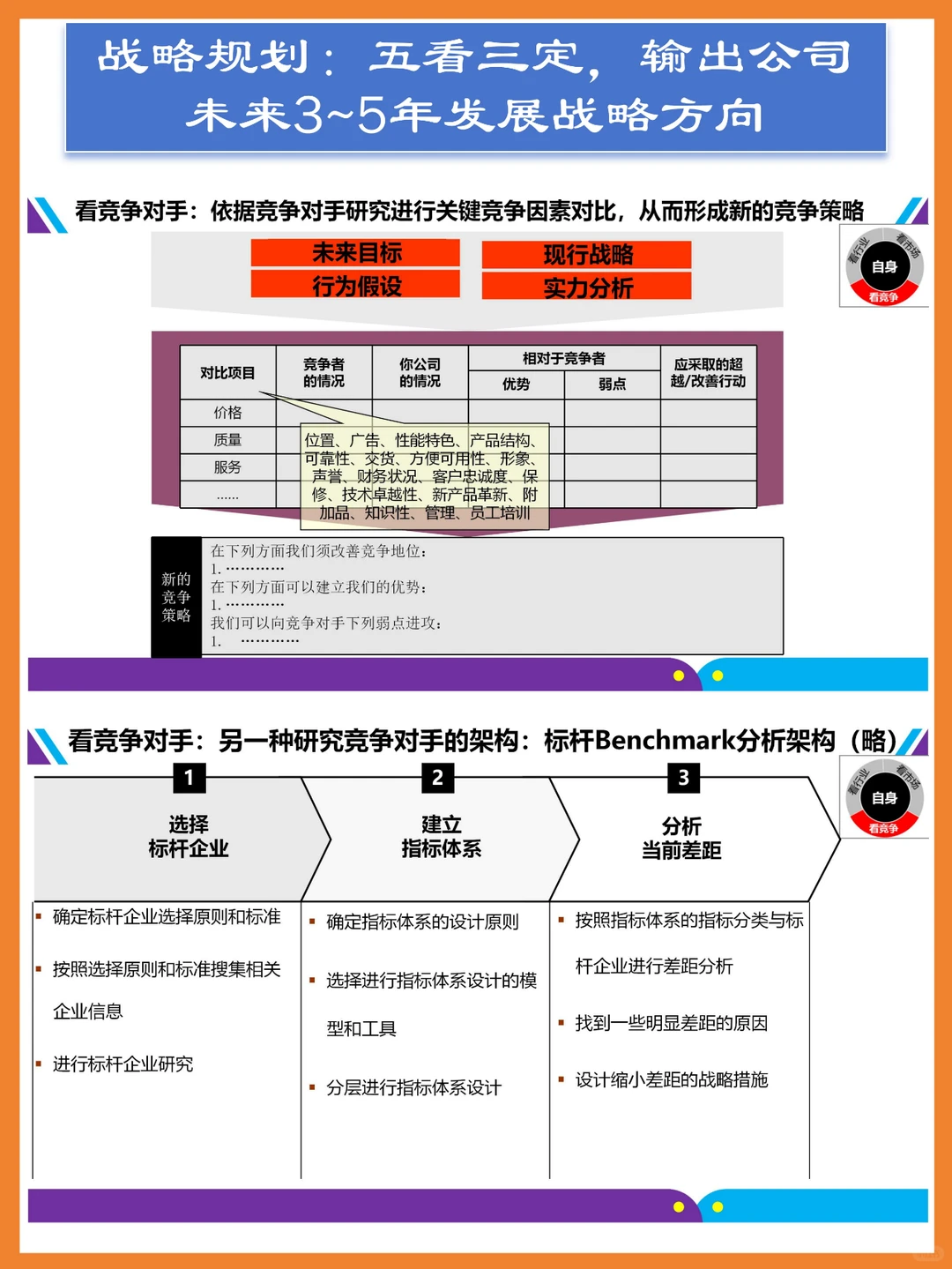 华为战略规划:五看三定,输出未来发展战略