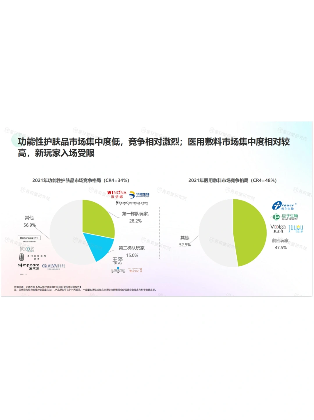 医学级护肤品市场趋势及消费者洞察报告