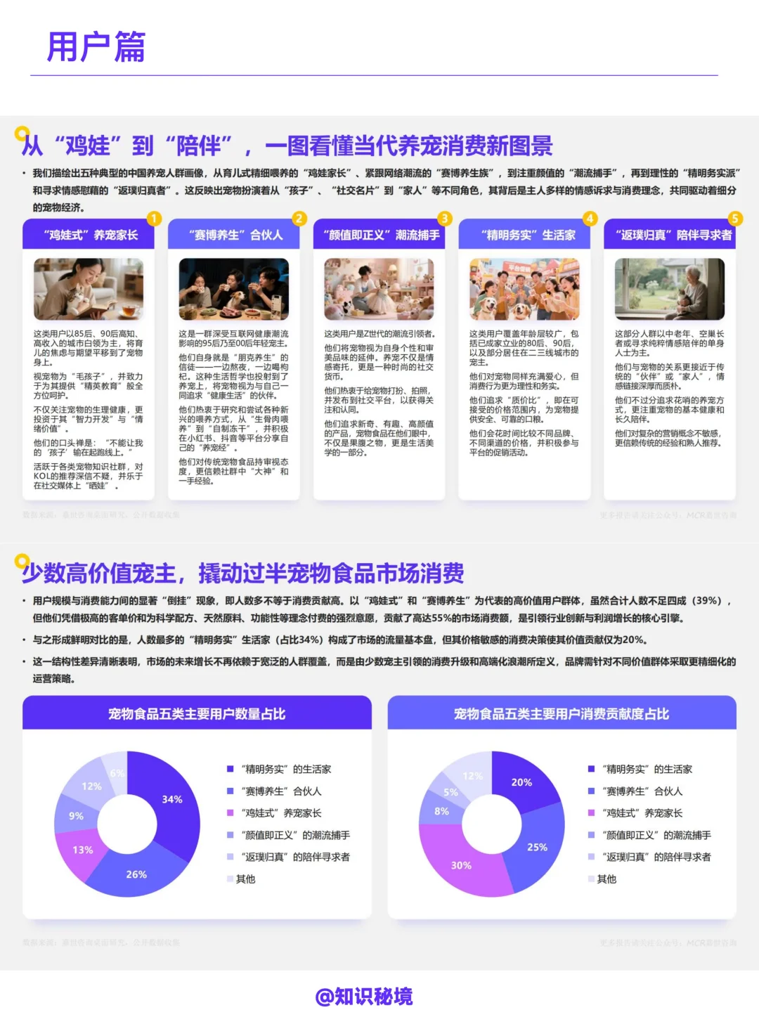 2025中国宠物食品市场数据洞察