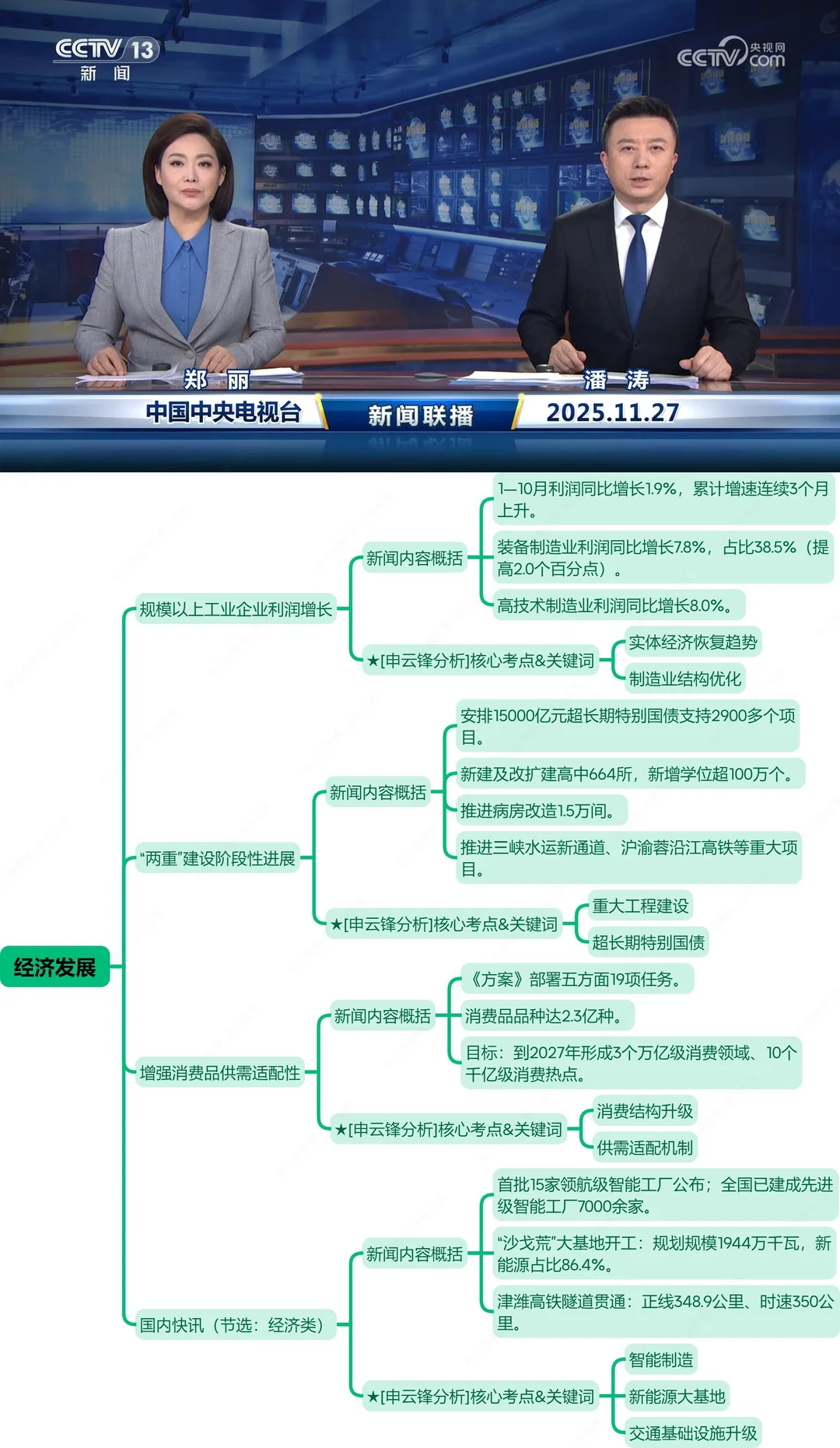今天,世界偷偷重置了底层逻辑(11.27新闻)
