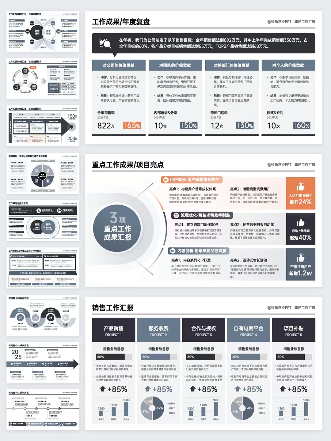 搞定4大核心模块，你的汇报就能超越90%的人