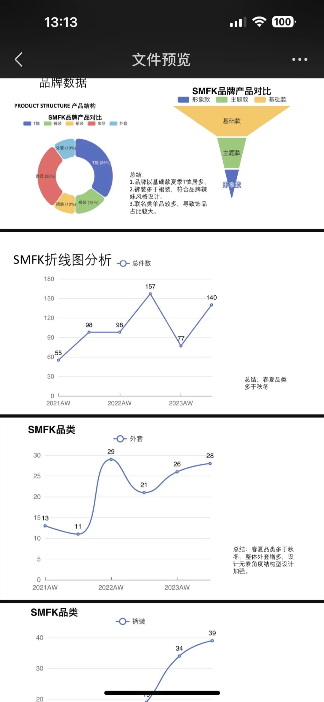 SMFK时装品牌策划分析