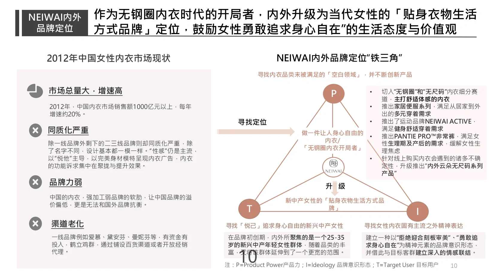 NEIWAI内外品牌研究报告（附PPT）