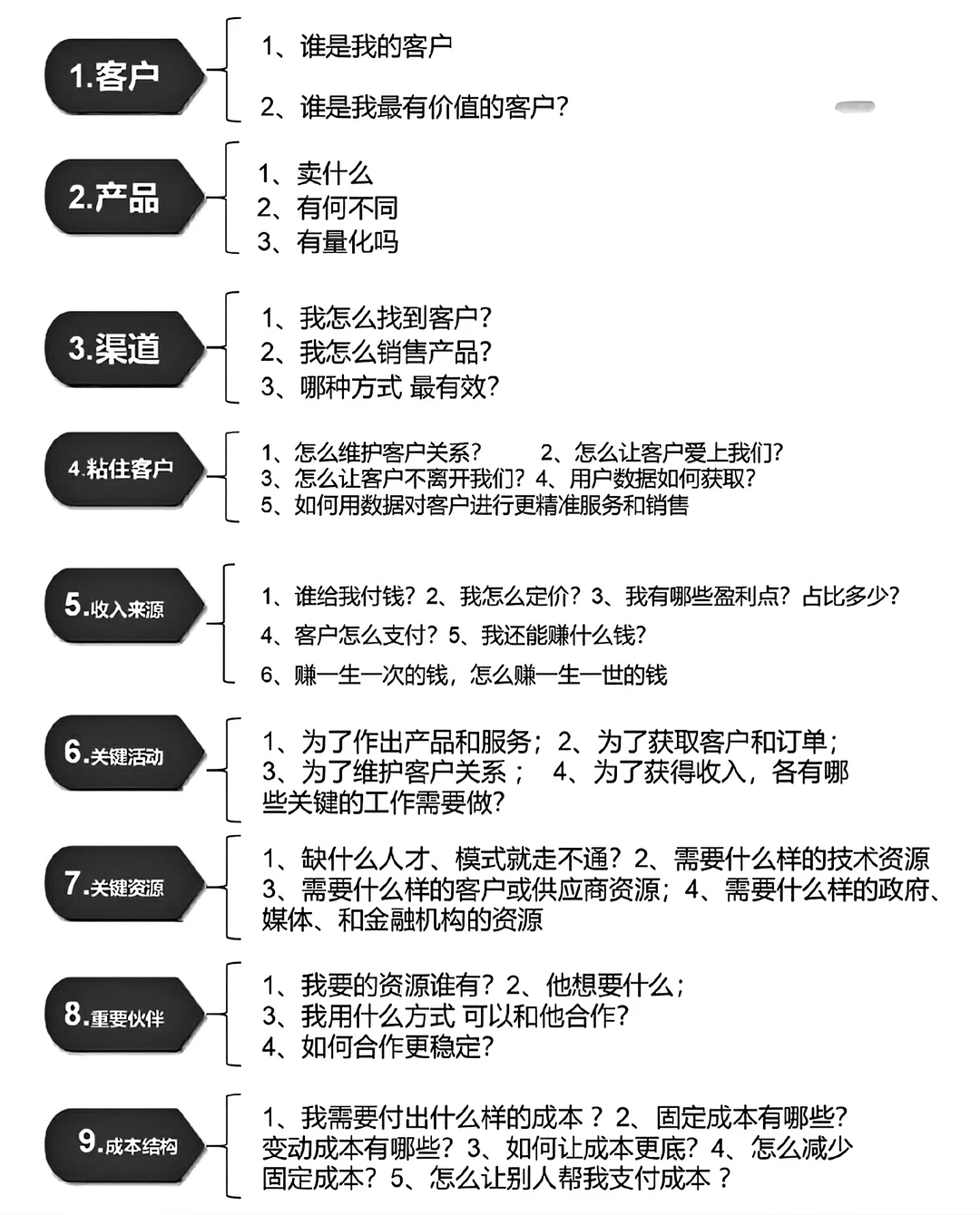 公司商业模式如何打造？看它！盘他！