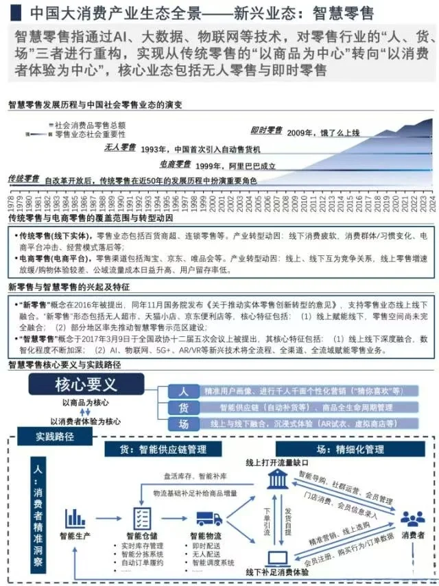 中国未来50年产业趋势