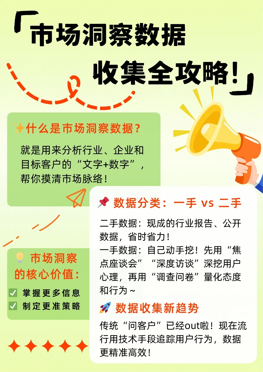 市场洞察数据秘籍：精准决策指南