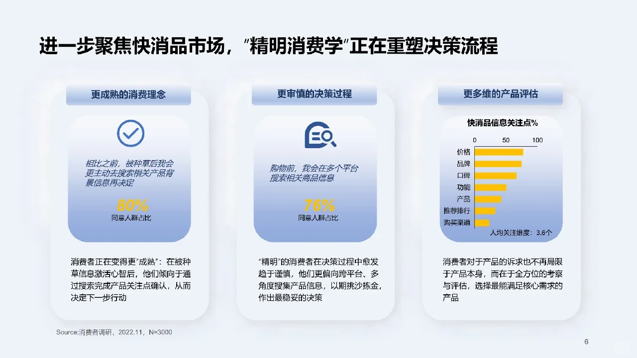 51页报告分析 | 2023快消行业营销白皮书