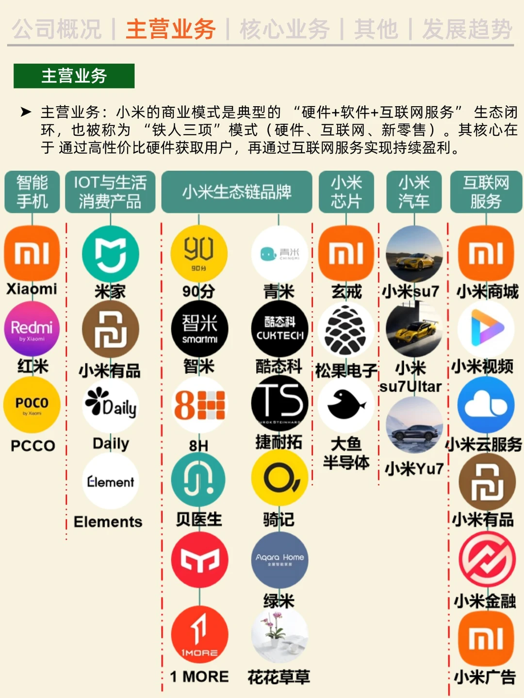 一天吃透一家公司。NO.2 小米