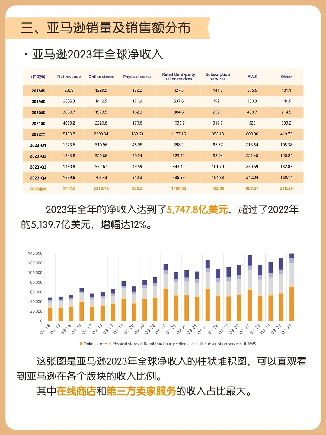 等了一年！亚马逊2023年度数据报告重磅出炉！