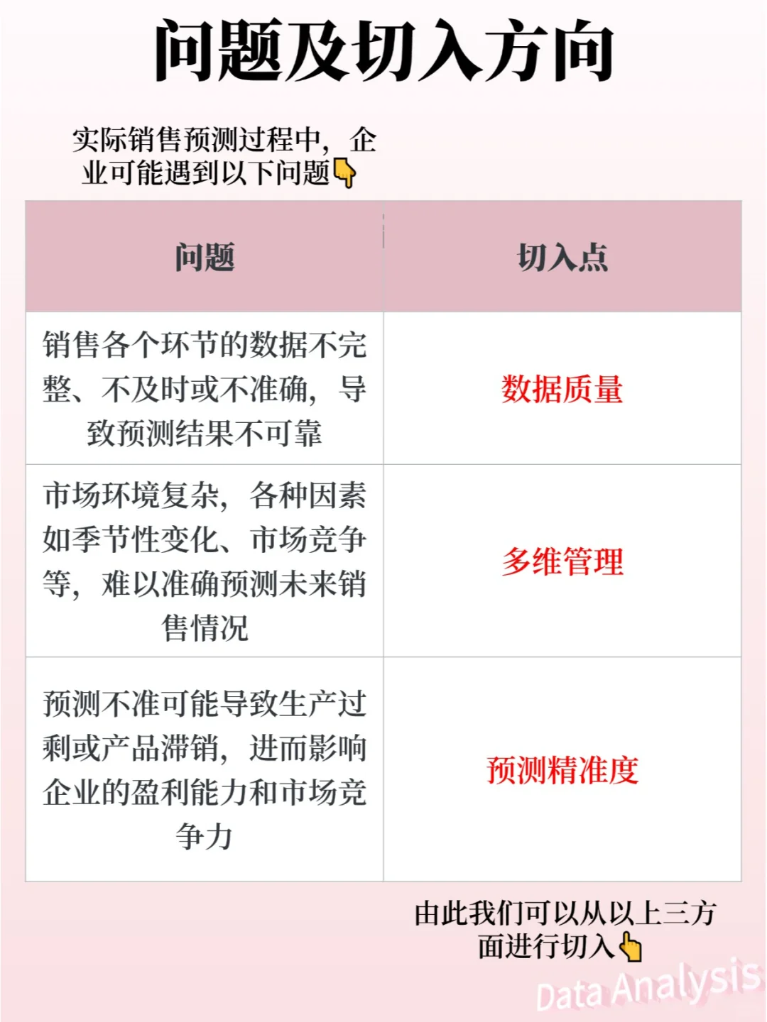 3步，讲清销售预测分析❗