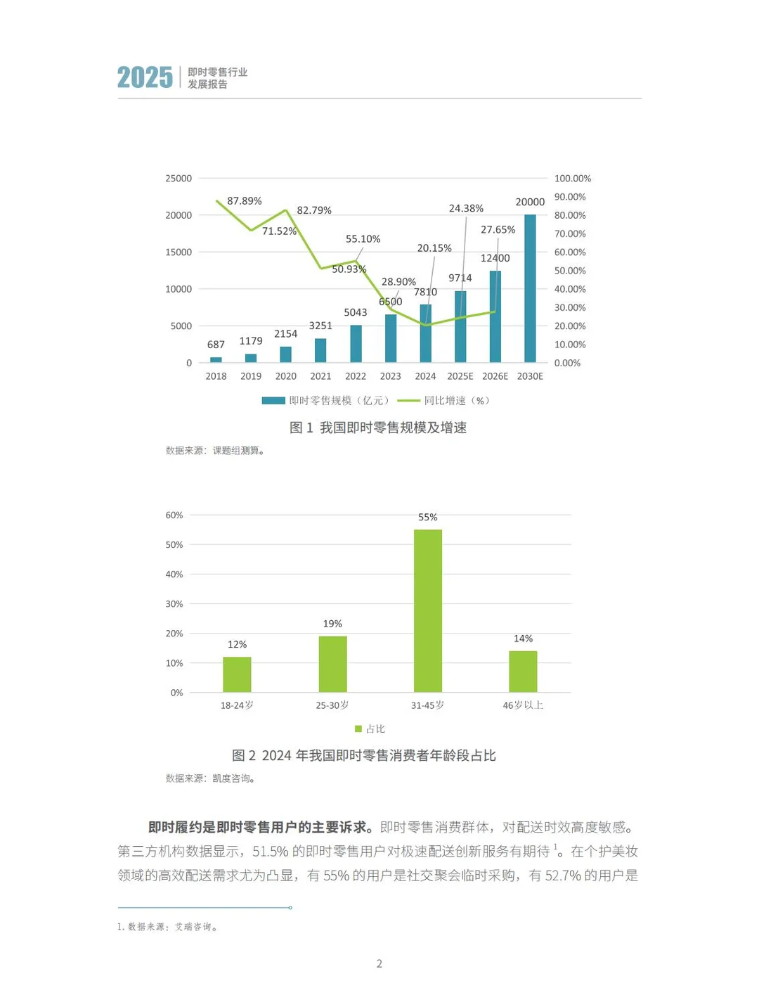 ?2025即时零售行业发展报告