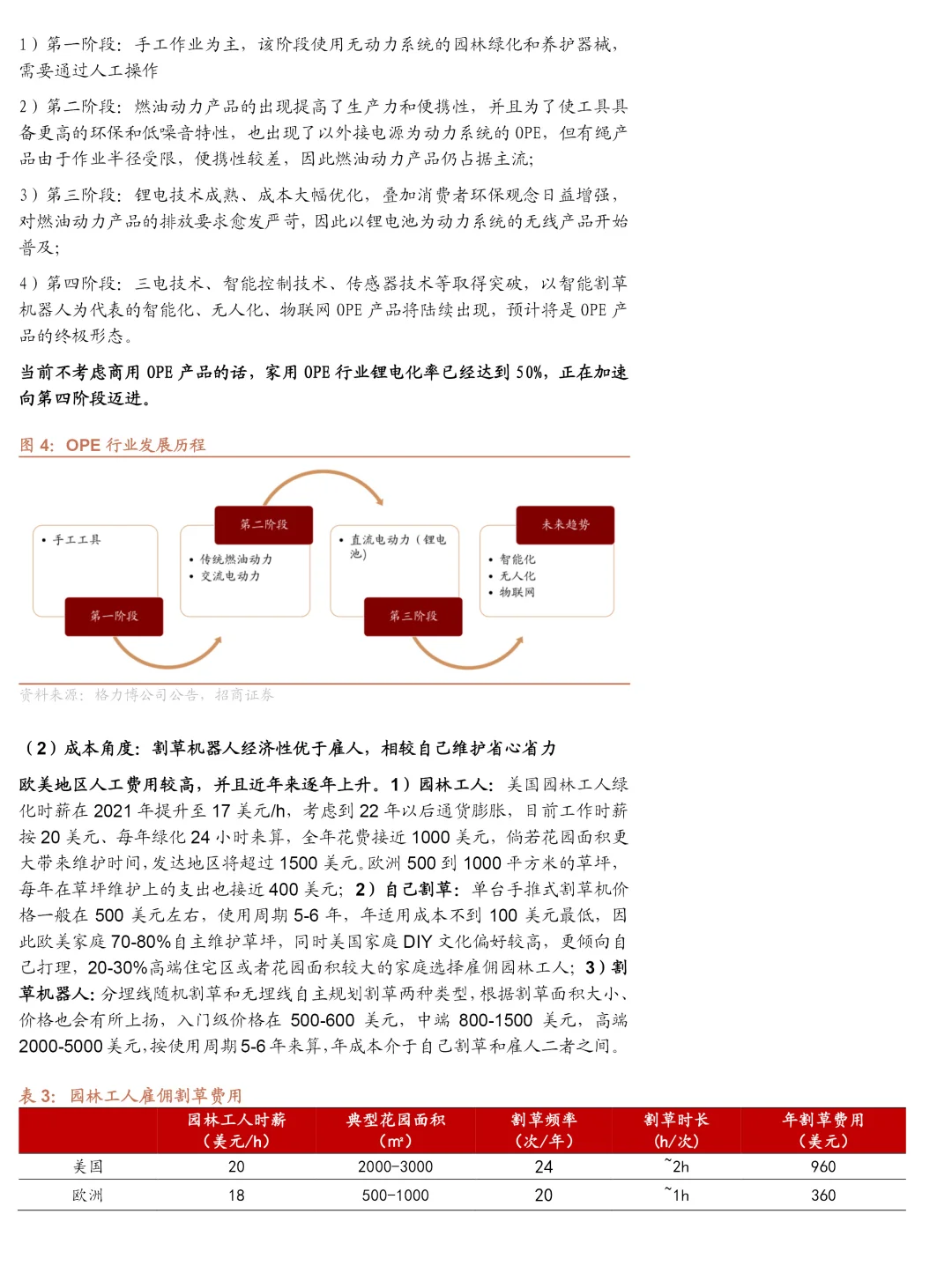 2025割草机器人市场规模技术路线及竞争格局