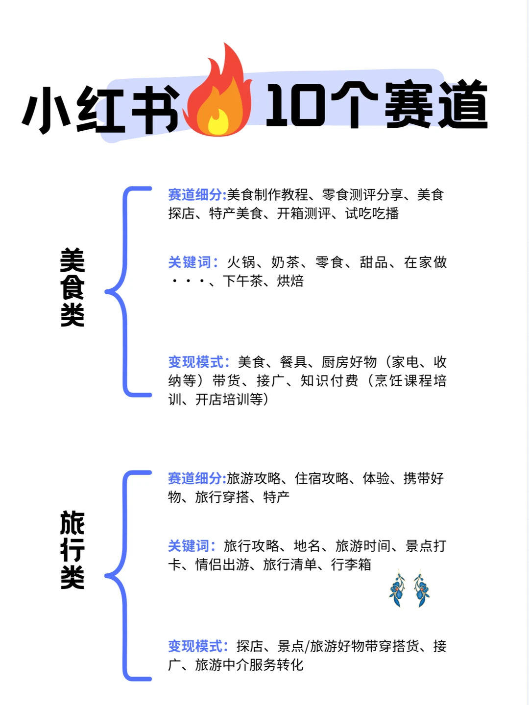 【运营分享】小红书上10个很吃香?的赛道