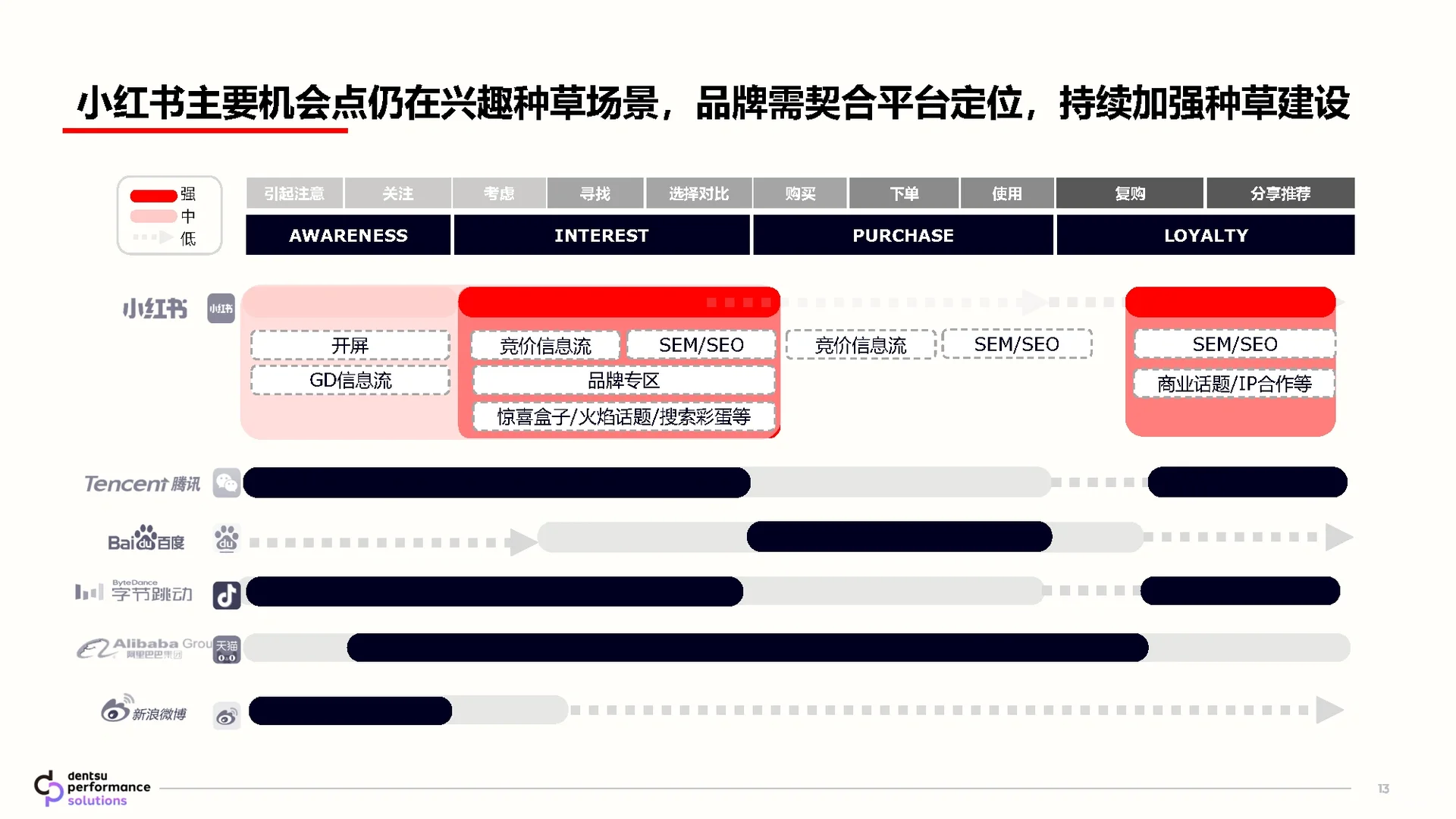 49页报告|小红书美妆行业种草营销解决方案